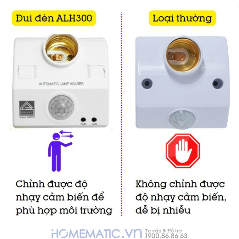 Đui đèn Thông Minh Cảm ứng Chuyển động Thân Nhiệt Homematic Alh300 Đui đèn Thông Minh Cảm ứng Chuyển động Thân Nhiệt Homematic Alh300