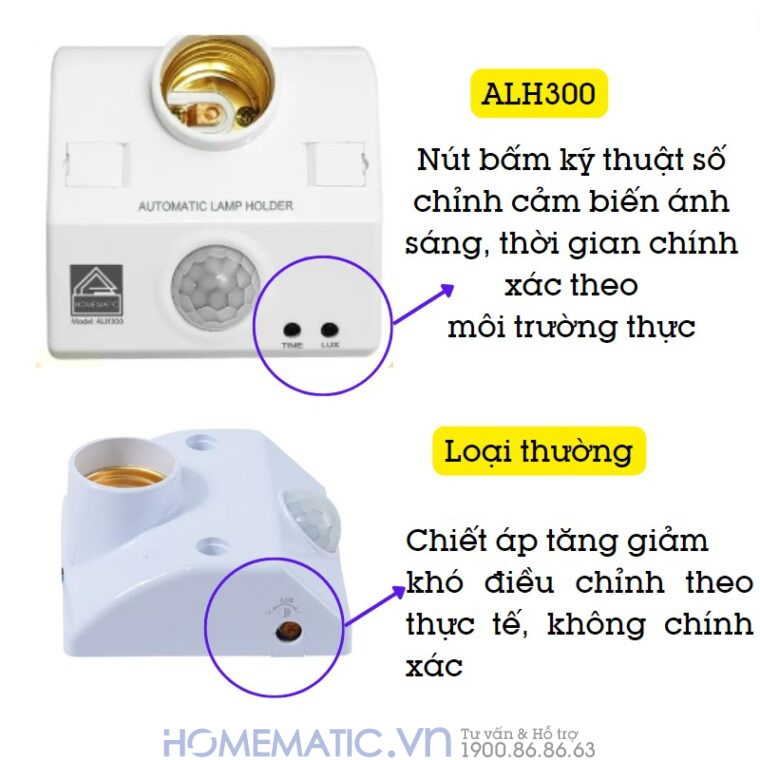 Đui đèn Thông Minh Cảm ứng Chuyển động Thân Nhiệt Homematic Alh300 Đui đèn Thông Minh Cảm ứng Chuyển động Thân Nhiệt Homematic Alh300