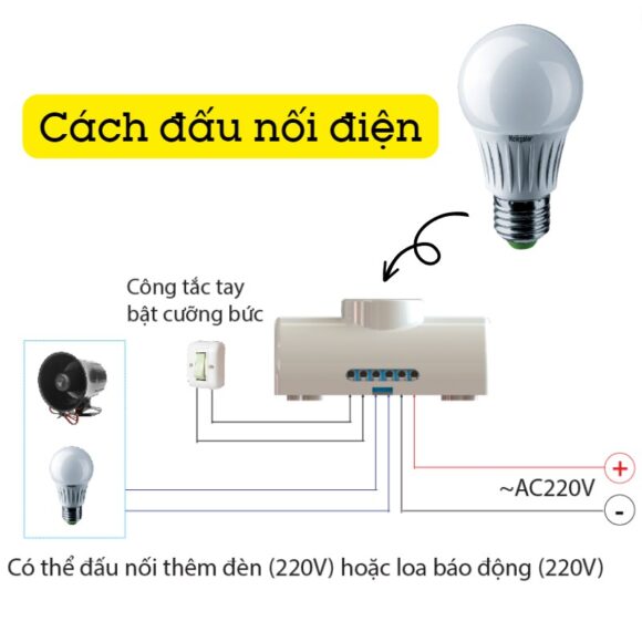 Đui đèn Thông Minh Cảm ứng Chuyển động Thân Nhiệt Homematic Alh300