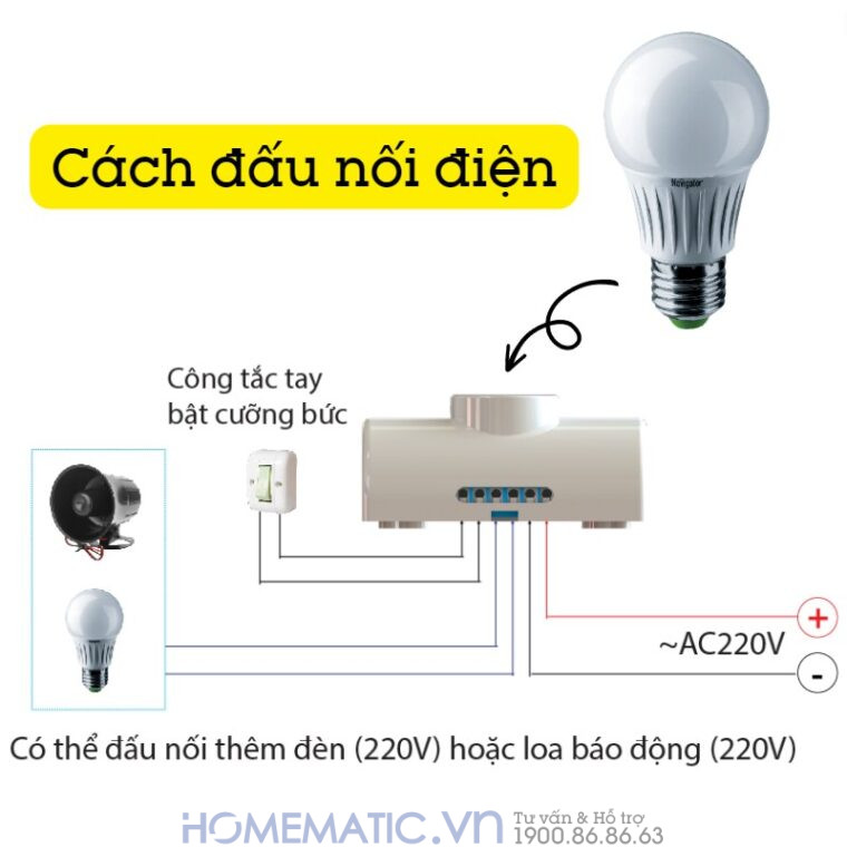 Đui đèn Thông Minh Cảm ứng Chuyển động Thân Nhiệt Homematic Alh300 Đui đèn Thông Minh Cảm ứng Chuyển động Thân Nhiệt Homematic Alh300