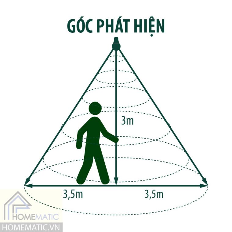 Đèn cảm biến radar ánh sáng Rạng Đông TR70-15W-RAD