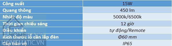 Thong so ki thuat den CSD12.SL