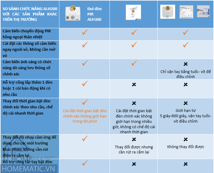 Đui đèn cảm ứng chuyển động thân nhiệt Homematic ALH300
