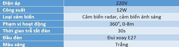 Đèn LED cảm ứng radar kín nước RAD-12WIP