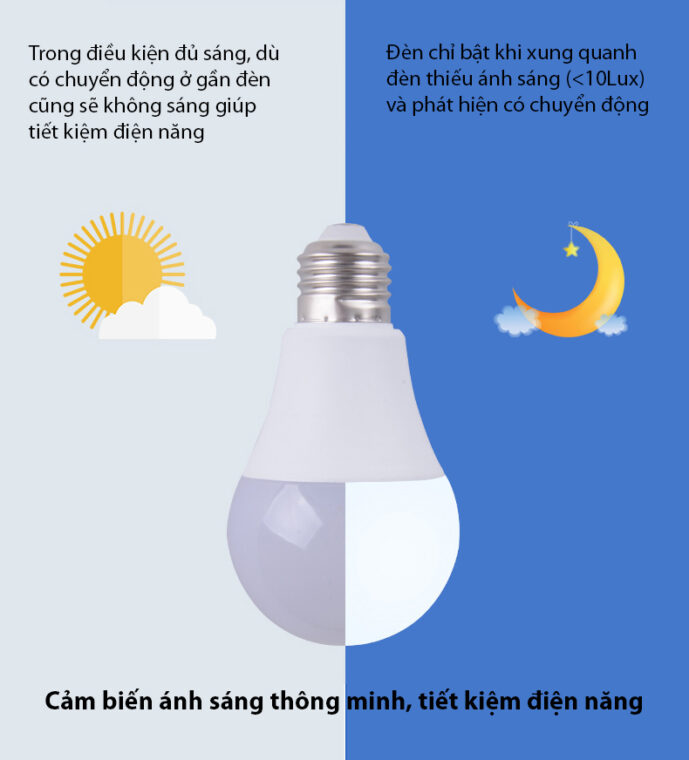 Đèn LED cảm ứng radar kín nước RAD-12WIP