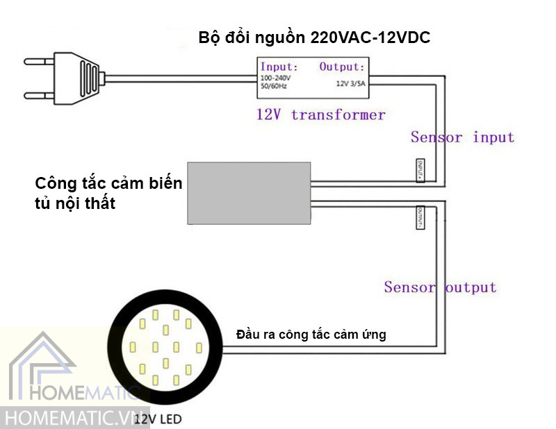 Đèn LED tủ nội thất LED-CCL2W