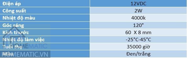 Đèn LED tủ nội thất LED-CCL2W