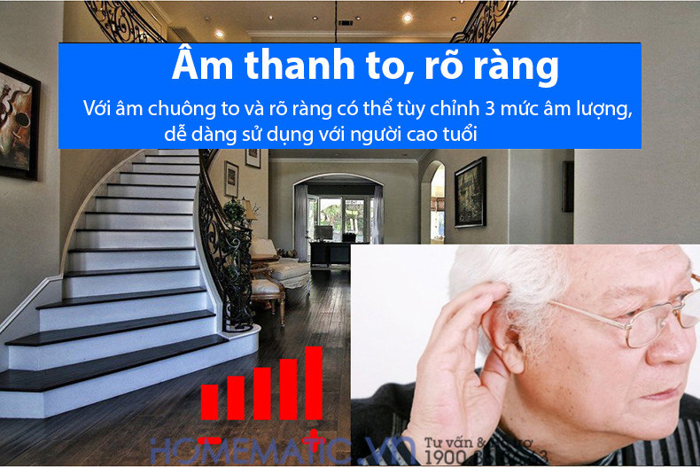 Chuông Cửa Không Dây Cao Cấp, Không Dùng Pin Homematic Hbm08