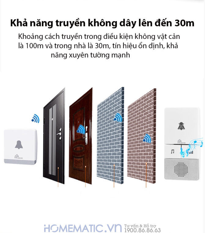 Chuông Cửa Không Dây Cao Cấp, Không Dùng Pin Homematic Hbm08