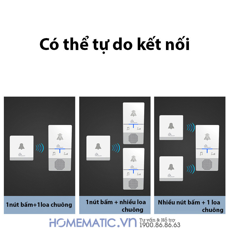 Chuông Cửa Không Dây Cao Cấp, Không Dùng Pin Homematic Hbm08