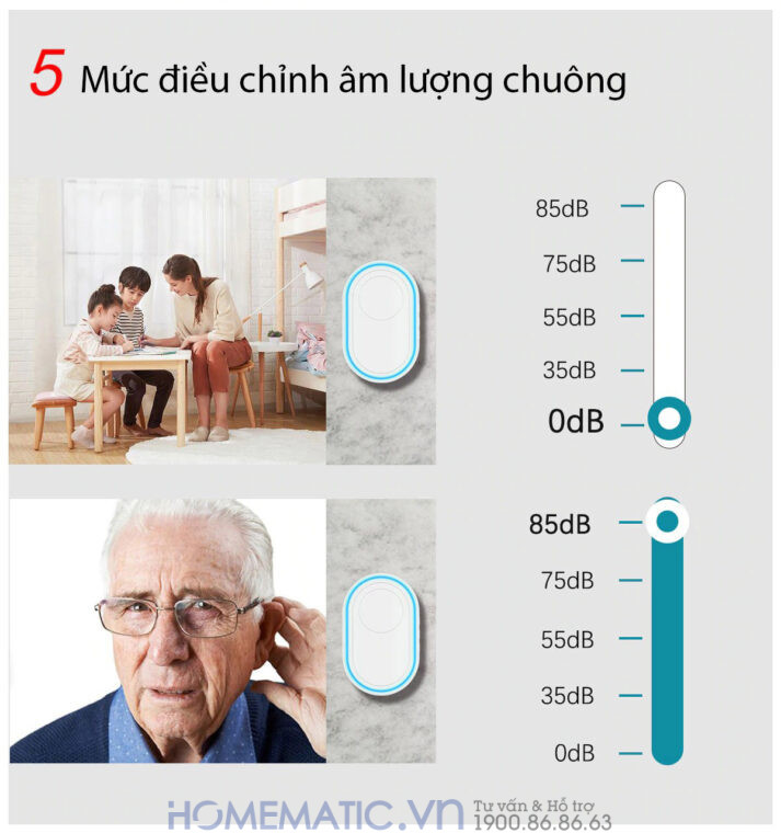 Chuông Cửa Không Dây Wifi Tuya Db12