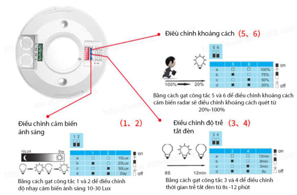 Công Tắc Cảm Biến Radar Lắp Trần Nổi Siêu Mỏng Ms500