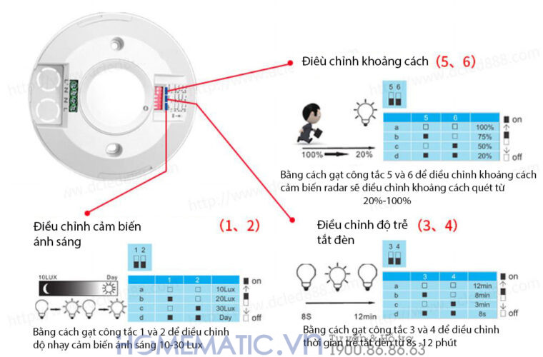 Công Tắc Cảm Biến Radar Lắp Trần Nổi Siêu Mỏng Ms500 Công Tắc Cảm Biến Radar Lắp Trần Nổi Siêu Mỏng Ms500