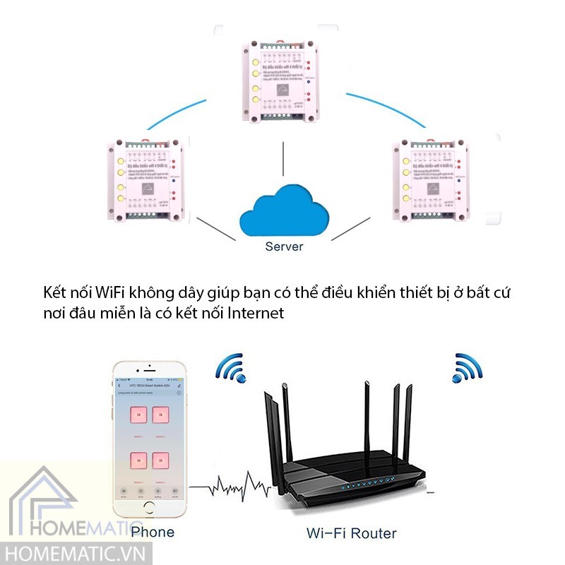 CT WL-SW0116 dieu khien moi noi