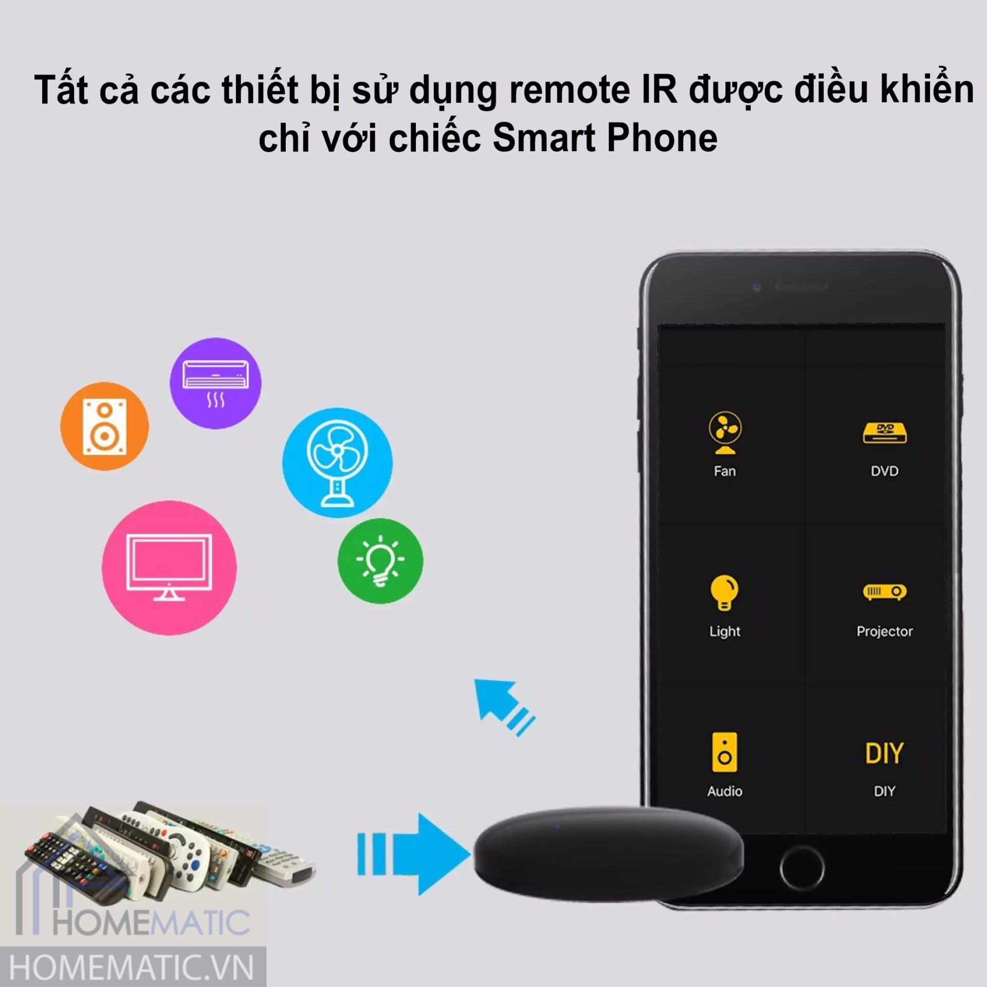 Điều khiển chỉ với ĐT