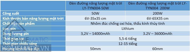 Thông số sản phẩm