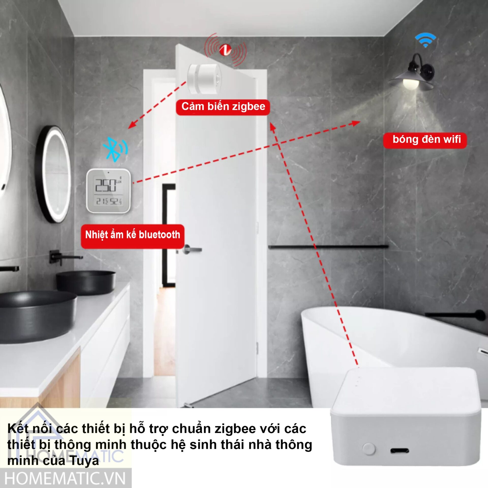 phối hợp ngữ cảnh
