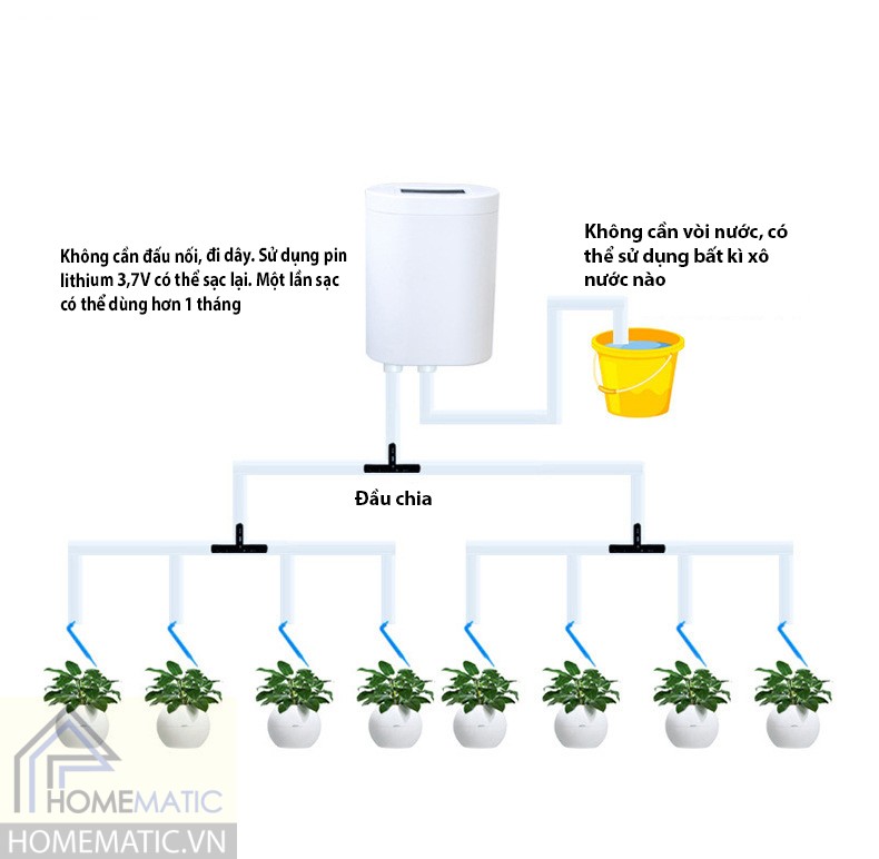 sơ đồ lắp ống