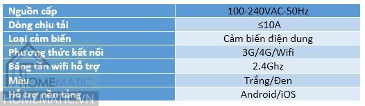 thong so kt mat kinh wifi