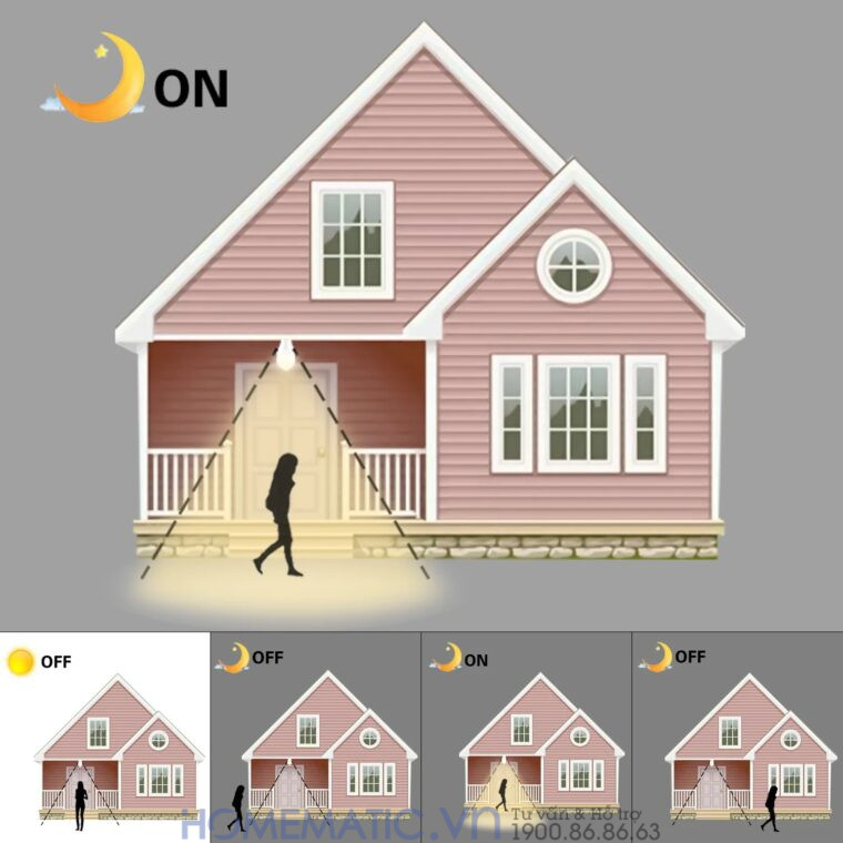 Đèn Led Cảm ứng Chuyển động Pir