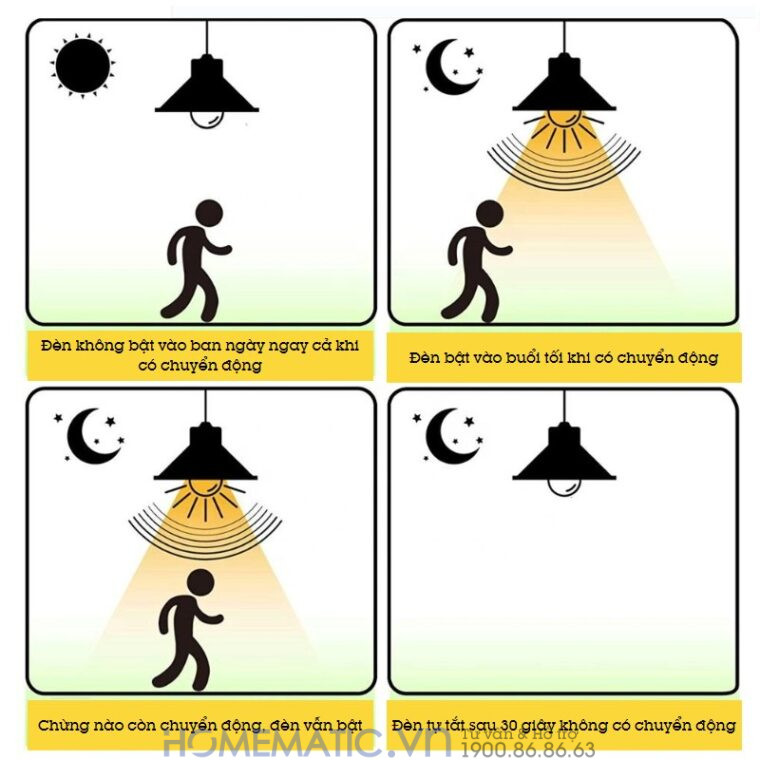 Đèn Led Cảm ứng Radar Kín Nước 12w Rad-12wip