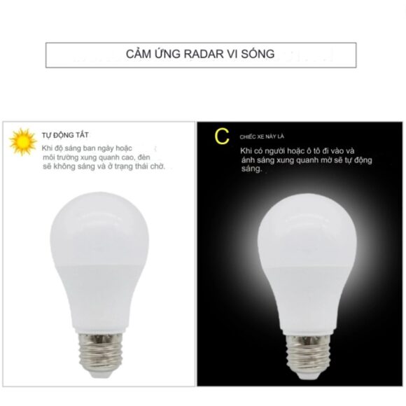 Đèn Led Cảm ứng Radar Kín Nước 12w Rad-12wip