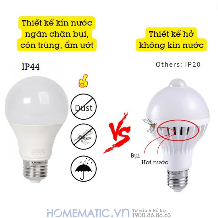 Đèn Led Cảm ứng Radar Kín Nước 12w Rad-12wip