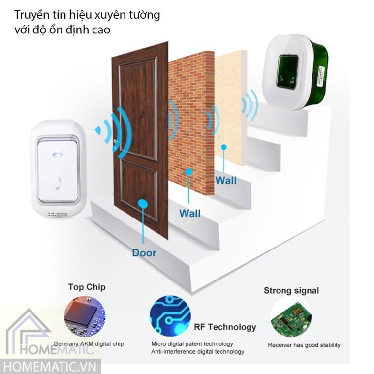 Chuông cửa thông minh Zogin-B18