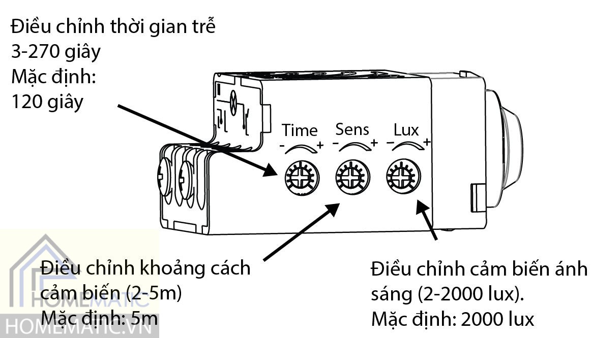 Chinh sensor