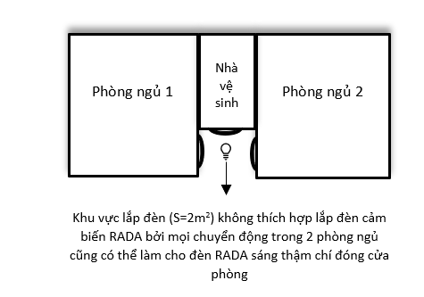 3 Kinh Nghiệm Không Phải Nhà Bán Hàng Nào Cũng Tư Vấn Cho Bạn Khi Mua đèn Led Cảm Biến
