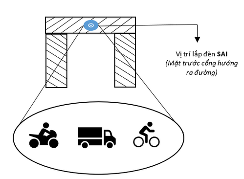 3 Kinh Nghiệm Không Phải Nhà Bán Hàng Nào Cũng Tư Vấn Cho Bạn Khi Mua đèn Led Cảm Biến