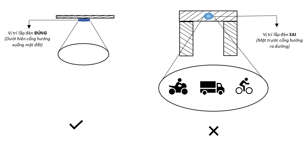 3 Kinh Nghiệm Không Phải Nhà Bán Hàng Nào Cũng Tư Vấn Cho Bạn Khi Mua đèn Led Cảm Biến