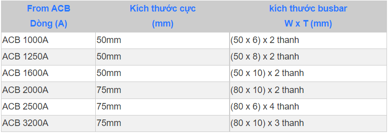 Hướng Dẫn Chọn Dây Dẫn, Thanh Cái Theo Tiêu Chuẩn Iec 60439 Hướng Dẫn Chọn Dây Dẫn, Thanh Cái Theo Tiêu Chuẩn Iec 60439
