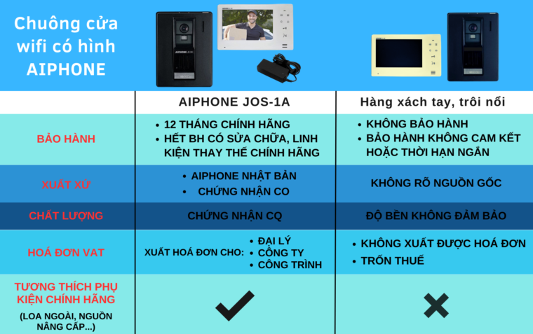 Chuông Hình Japan Aiphone Jos-1v Lắp Nổi Chống Va đập