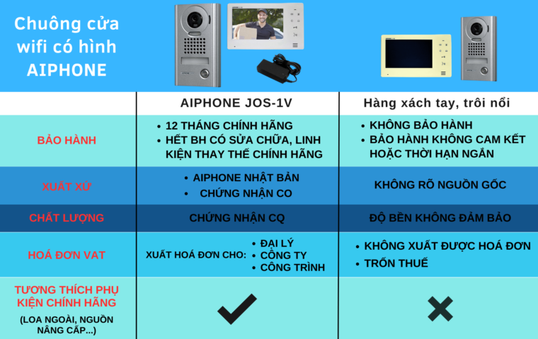 Chuông Hình Japan Aiphone Jos-1v Lắp Nổi Chống Va đập