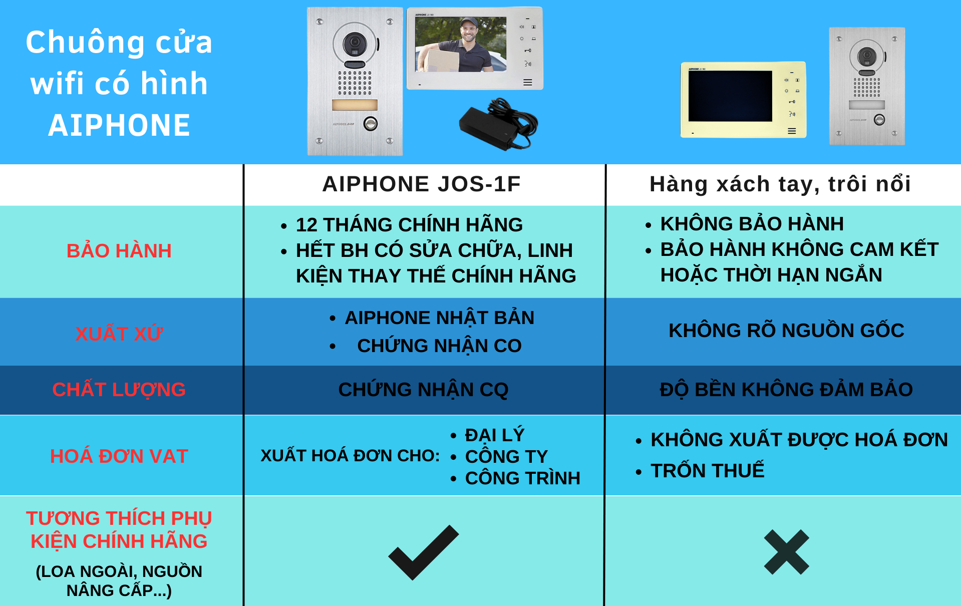 Chuông Hình Japan Aiphone Jos-1v Lắp Nổi Chống Va đập Chuông Hình Japan Aiphone Jos-1v Lắp Nổi Chống Va đập