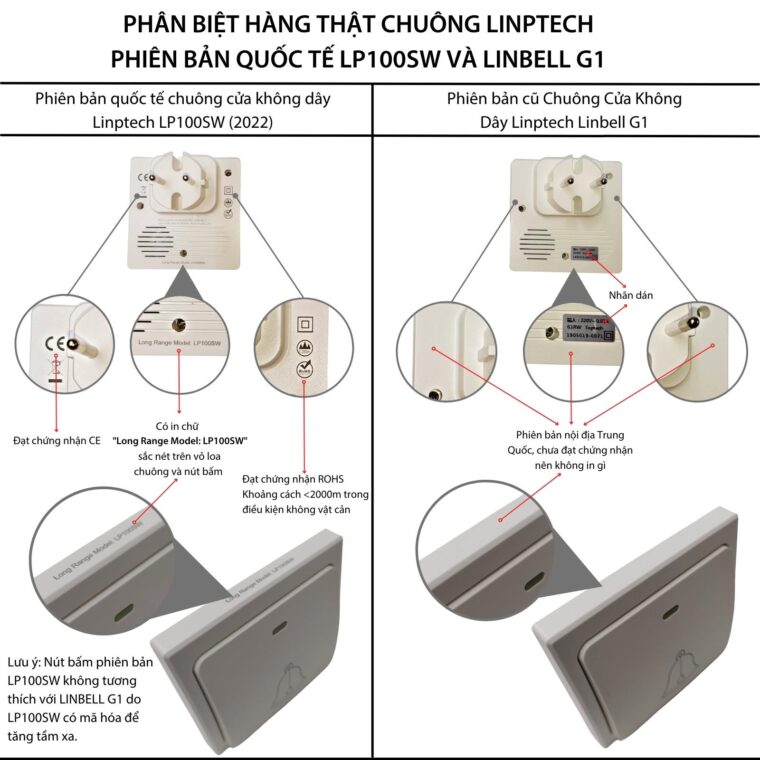 Chuông Không Dây, Không Dùng Pin Linptech Lp100sw