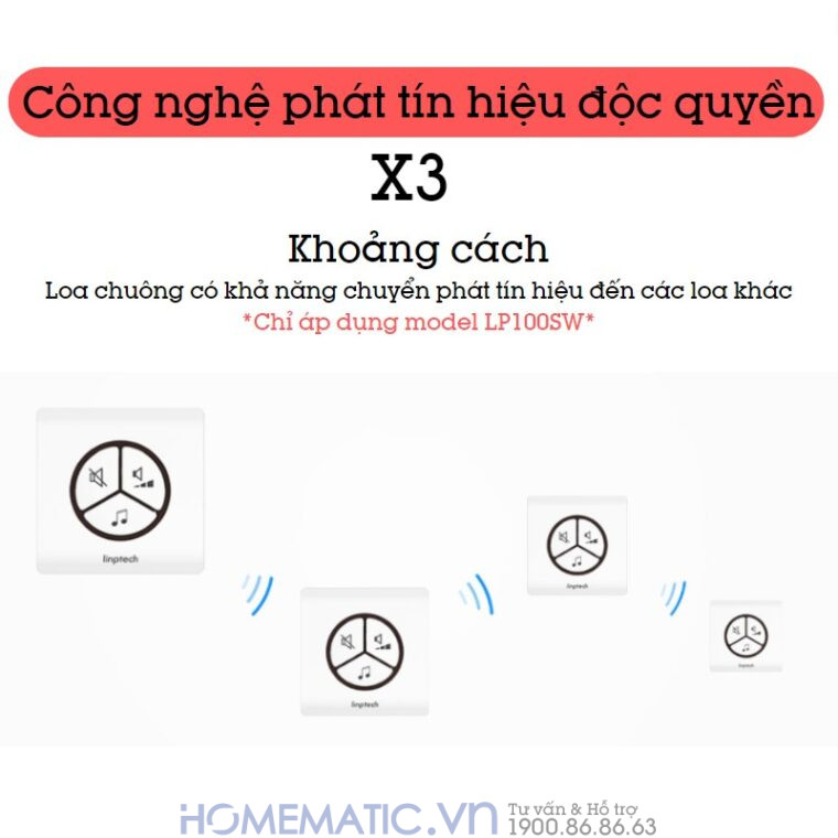Chuông Không Dây, Không Dùng Pin Linptech Lp100sw công nghệ phát tín hiệu độc quyền x3 khoảng cách