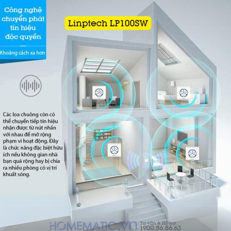 Chuông Không Dây, Không Dùng Pin Linptech Lp100sw công nghệ chuyển phát tín hiệu độc quyền