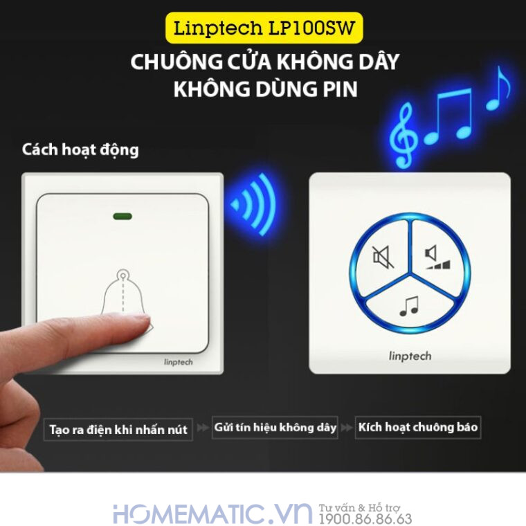 Chuông Không Dây, Không Dùng Pin Linptech Lp100sw cơ chế hoạt động