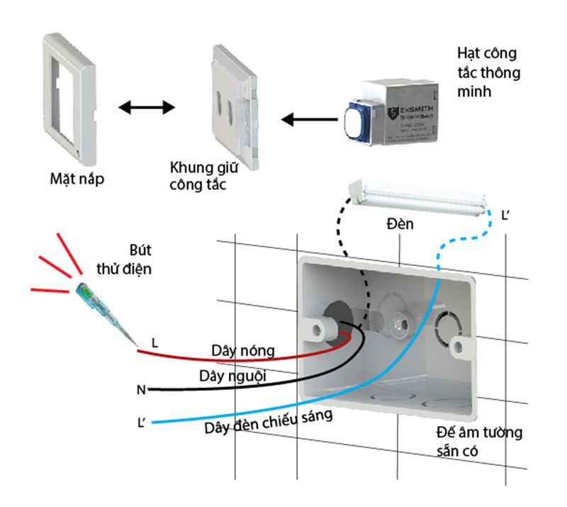 Công Tắc Thông Minh điều Khiển Từ Xa Homematic Exc2 Công Tắc Thông Minh điều Khiển Từ Xa Homematic Exc2