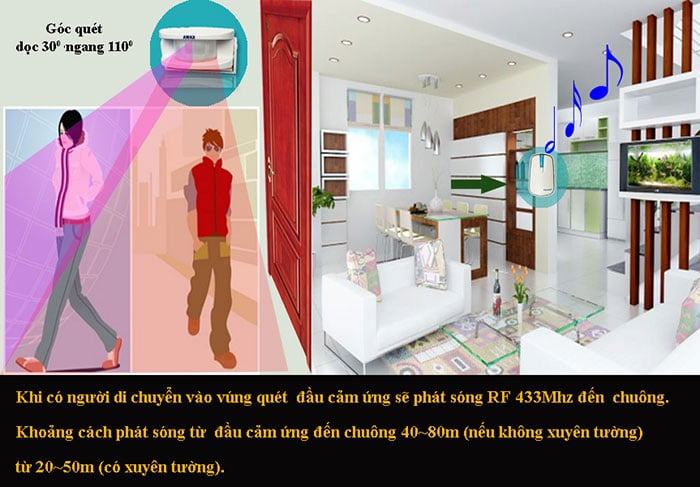 Chuông Báo Khách Kawasan I618 Chuông Báo Khách Kawasan I618