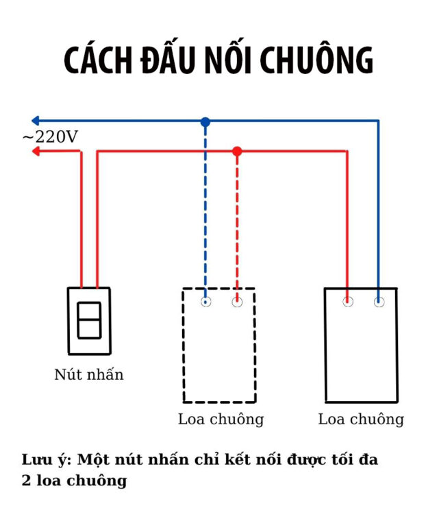 Chuông Cửa Panasonic Pebg8