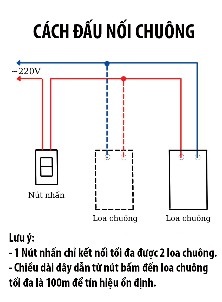 cách lắp đặt Chuông Cửa có dây Panasonic Pebg8  cách lắp đặt Chuông Cửa có dây Panasonic Pebg8