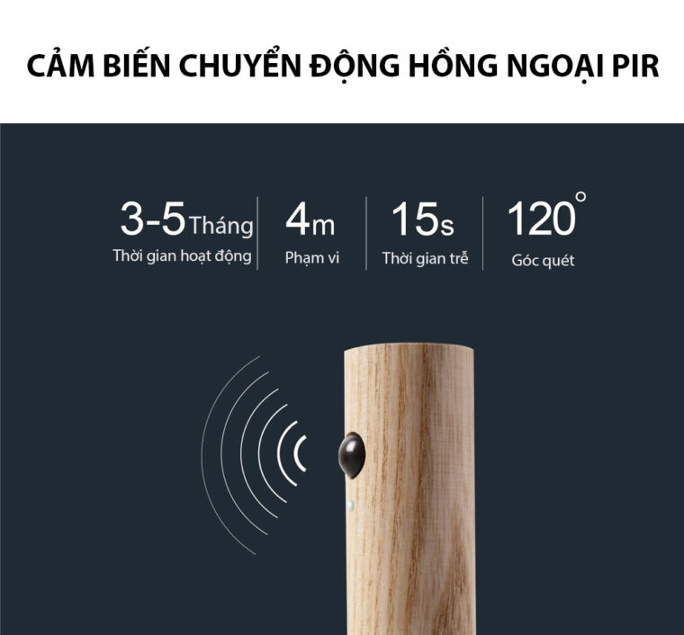 Đèn Led Trang Trí Gắn Tường Cảm Biến Bằng Gỗ Cao Cấp No-hb