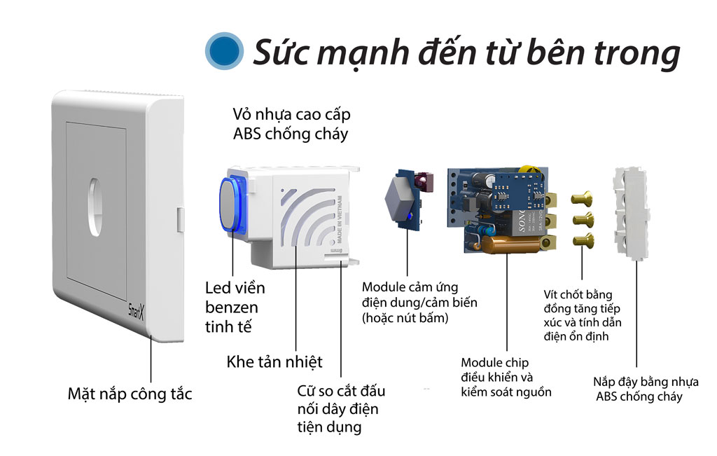 Công Tắc điều Khiển Từ Xa Bằng Remote Hồng Ngoại Hạt Tròn Hmx-3c-tirv1