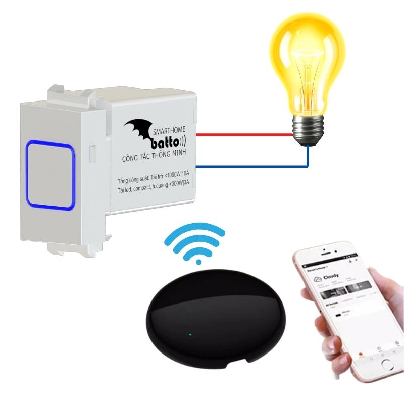 Công Tắc điều Khiển Từ Xa Hồng Ngoại Hạt Panasonic Btx-3pw-tirv1 Công Tắc điều Khiển Từ Xa Hồng Ngoại Hạt Panasonic Btx-3pw-tirv1