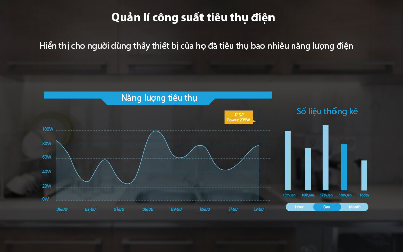 Công Tắc Thông Minh Wifi 20a đo Công Suất Hm-wl20
