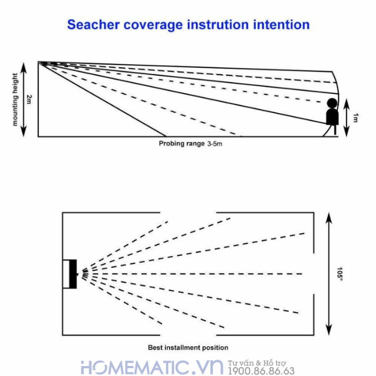 Báo động Hồng Ngoại điều Khiển Từ Xa Ctirv2