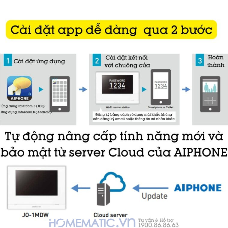 Chuông Cửa Màn Hình Wifi Japan Aiphone Jos-1fw Lắp âm Chống Nước
